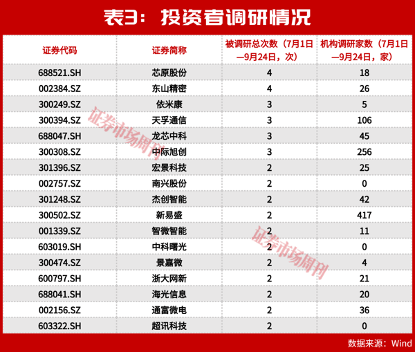 净利翻倍！阿里定20GW数据中心目标，这条赛道高增长