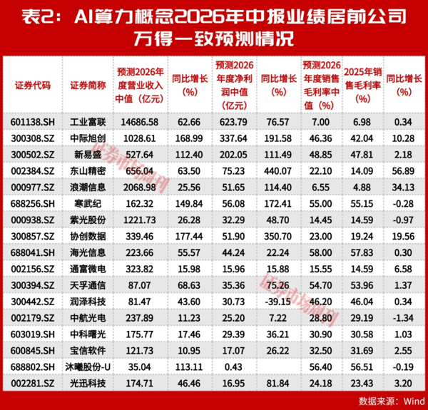 净利翻倍！阿里定20GW数据中心目标，这条赛道高增长