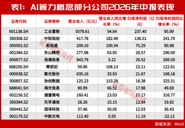 净利翻倍！阿里定20GW数据中心目标，这条赛道高增长