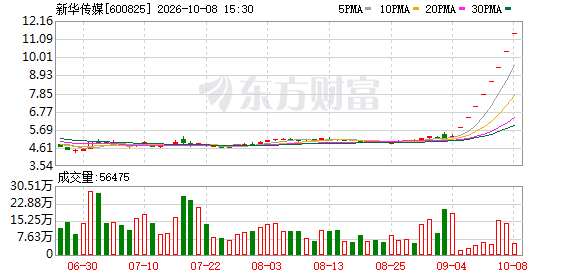 K图 600825_0