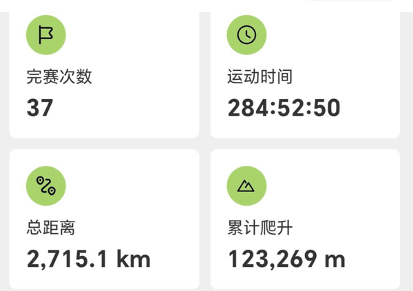▲顾荣朝的比赛数据统计