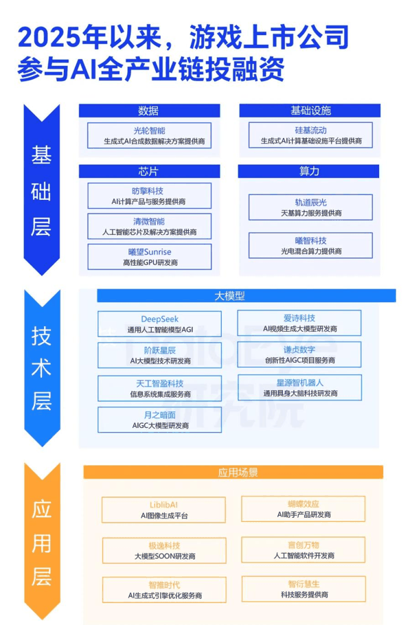 图源：DataEye研究院