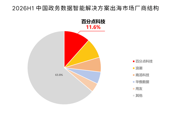 来源：赛迪顾问 2026.09