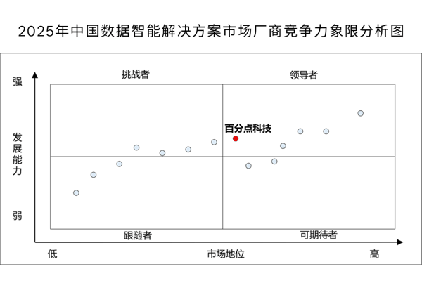 来源：赛迪顾问 2026.09