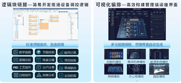 图 / 格力零代码工作站