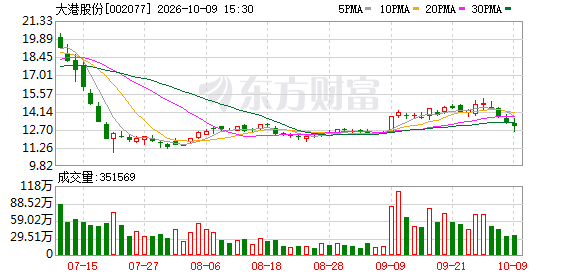 K图 002077_0