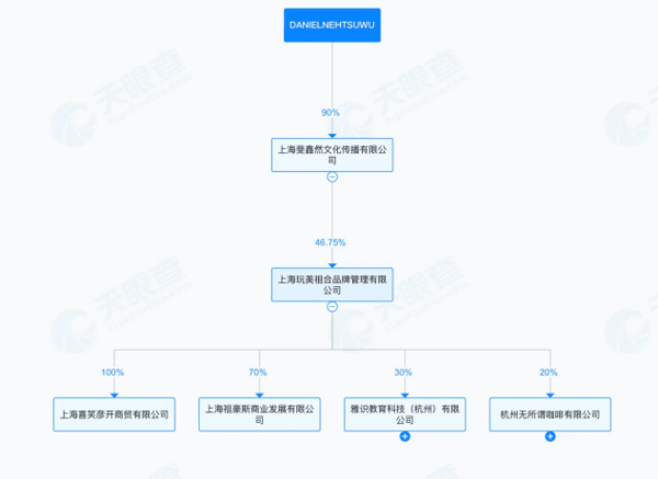 ▲图片来源：天眼查App 