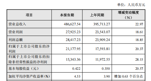 ▲来源：企业公告