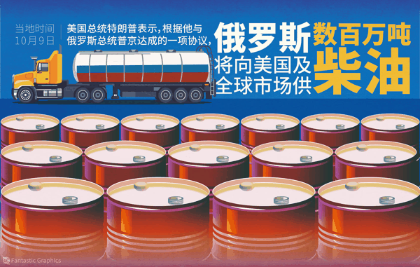 ▲美国总统特朗普表示，根据他与俄罗斯总统普京达成的一项协议，俄罗斯将向美国及全球市场供应数百万吨柴油（图据视觉中国）