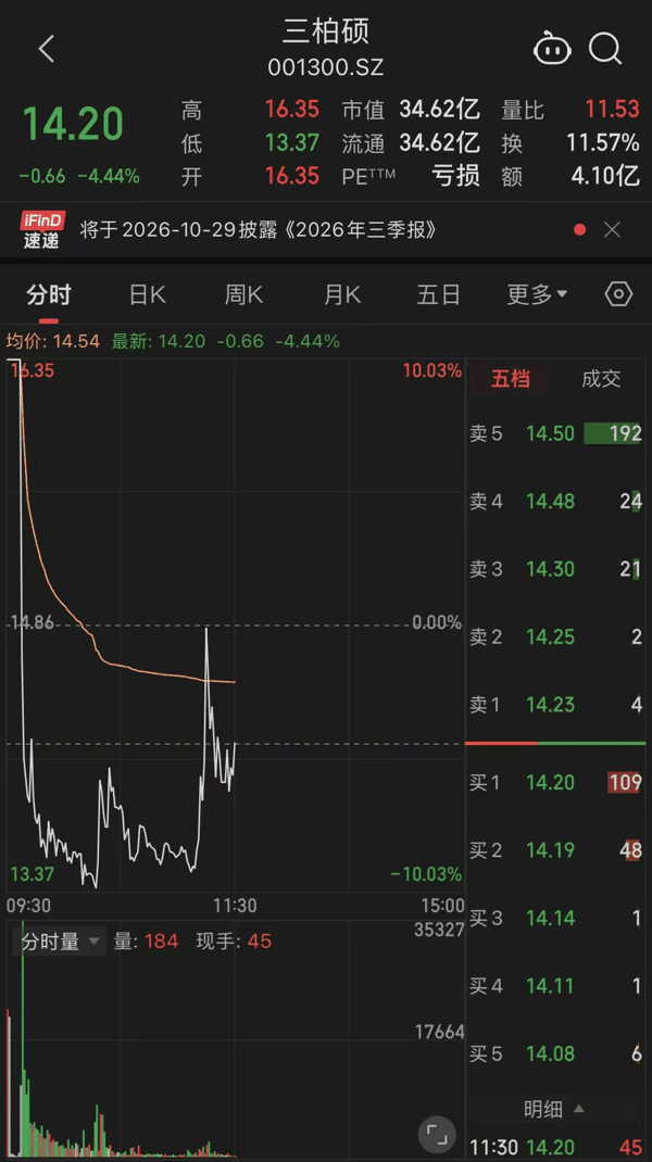 同花顺iFinD截图