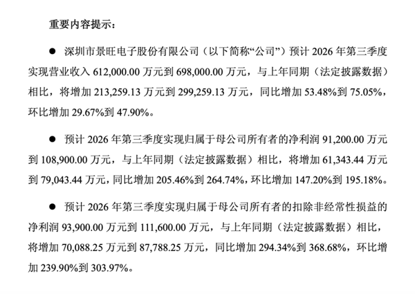 ▲企业公告截图
