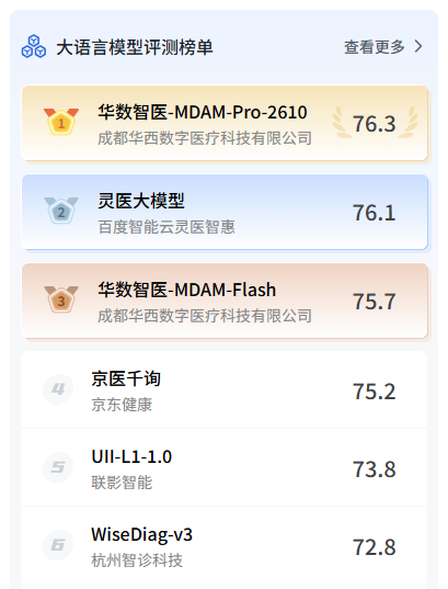 ▲MedBench官网截图