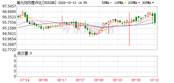 K图 USDINR_0