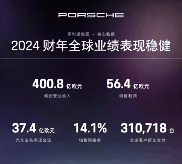 图为保时捷集团 2024 财年全球业绩 图源：保时捷财报