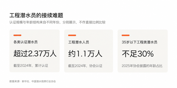 （来源：DeepTech 制图）