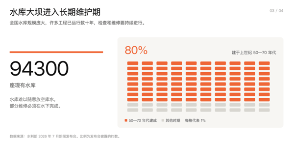 （来源：DeepTech 制图）