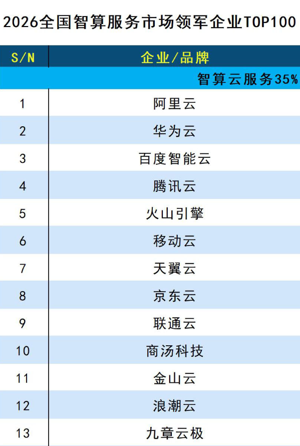 来源：DBC德本咨询