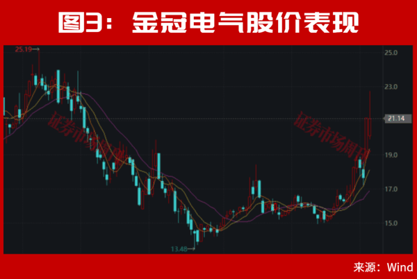 A股，主力开始进场！300821，低位涨停后再创新高！下一只是谁?