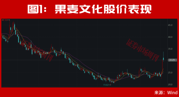 A股，主力开始进场！300821，低位涨停后再创新高！下一只是谁?