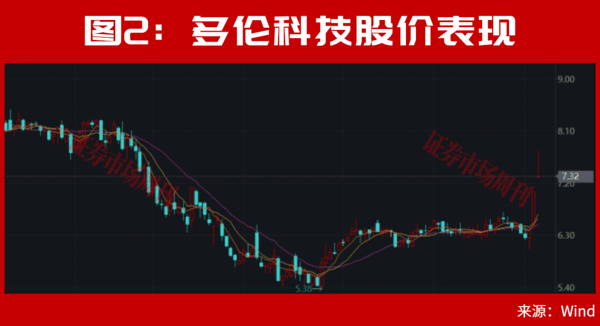 A股，主力开始进场！300821，低位涨停后再创新高！下一只是谁?