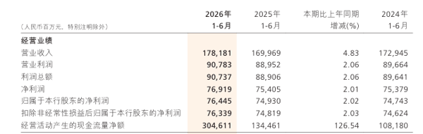 ▲招商银行财报截图