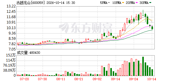 K图 600059_0