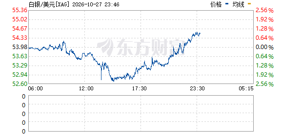 R图 XAG_0