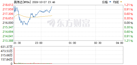 R图 NVDA_0