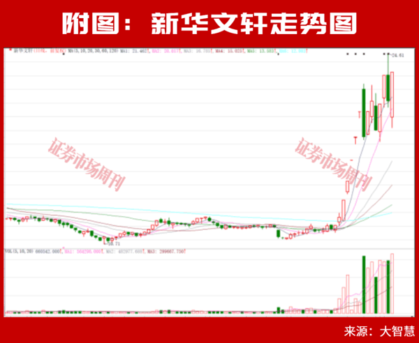 三季报业绩预增超600%！三个板块，一个强势爆发，两个闷声发财！
