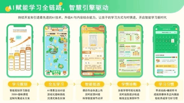 图：简小知部分AI技术应用