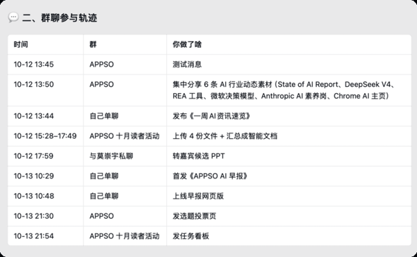 图｜我们只需要在企业微信的聊天窗口里提出要求，WorkBuddy 就可以调用工作上下文