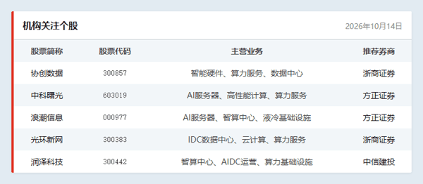 机构关注个股