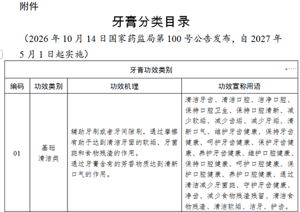 《牙膏分类目录》截图