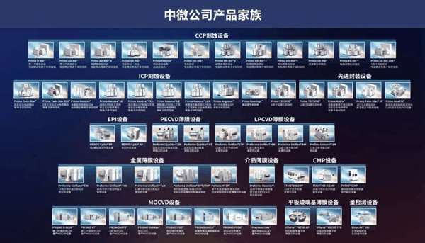 中微公司产品家族