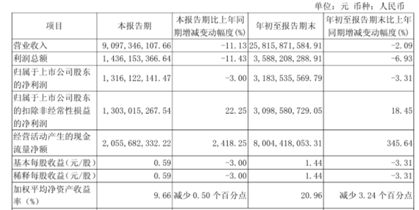 ▲来源：企业公告