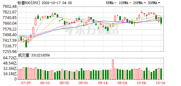 K图 SPX_0