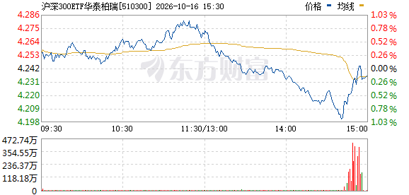 R图 510300_0