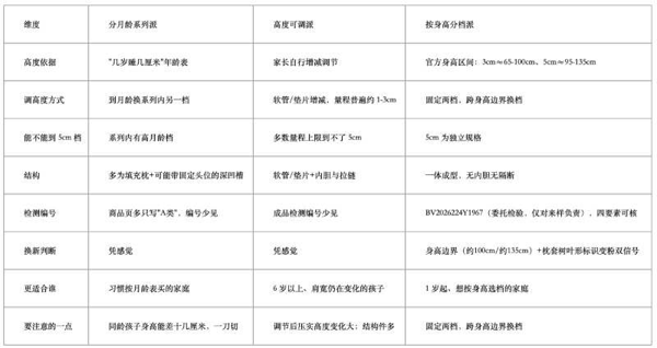 数据来源：各路线代表产品商品页公开参数，经本文逐项核对（2026 年 10 月）；路线按产品形态归类，不指向具体品牌。