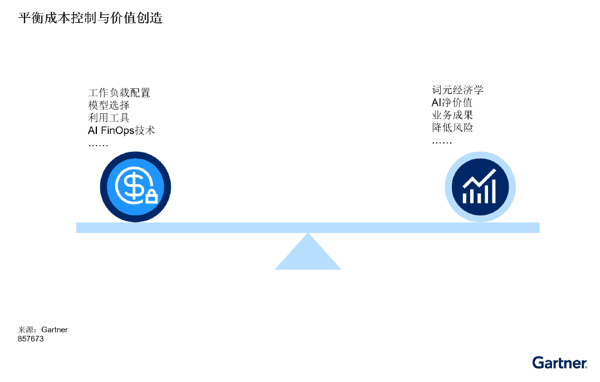 图1 平衡成本控制与价值创造