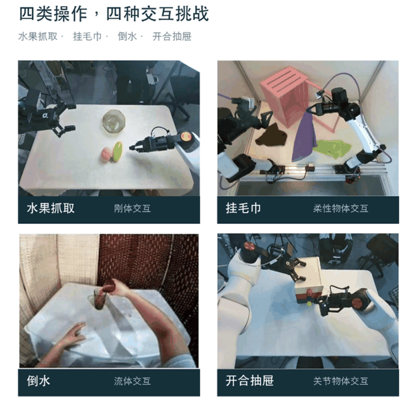 四类任务的真实执行画面