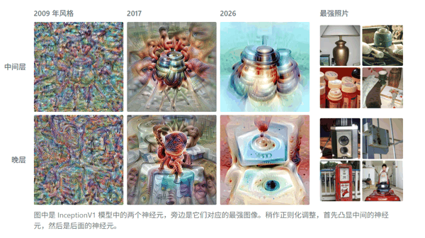 原来这十年，大家一直在和工具误差较劲。