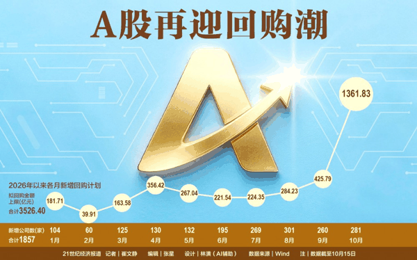 A股再迎回购潮-02.jpg