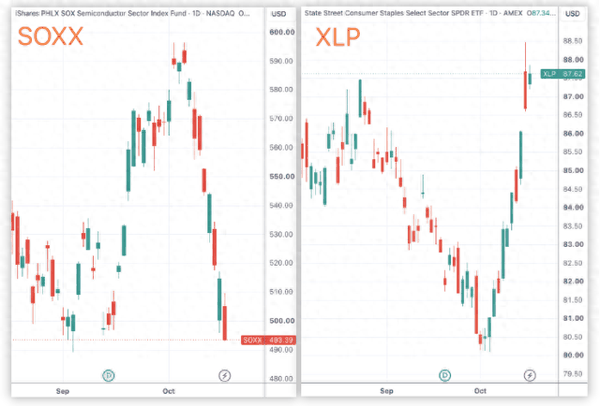 （来源：TradingView）