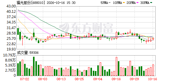 K图 688010_0