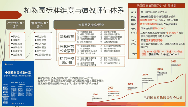 图4-科学植物园标准维度与绩效评估体系.jpg