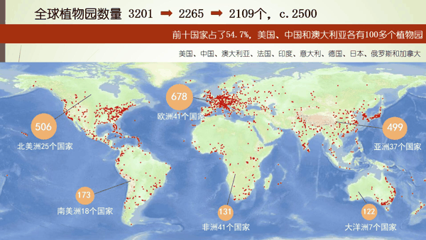 图2-全球植物园树木园数量 约2500个.png