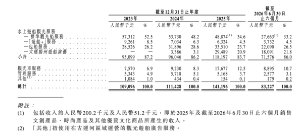 瘦西湖港股IPO启动全球发售，拟募资约1.57亿港元