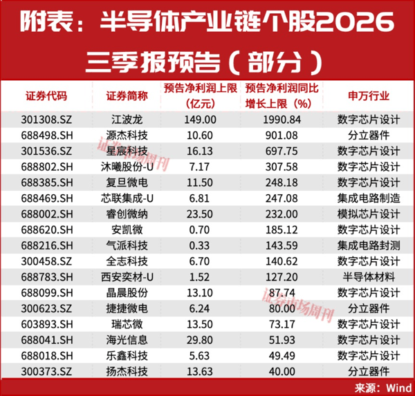 又砸入100个亿！下周，A股该稳了?