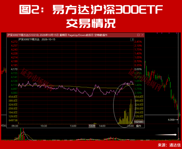 又砸入100个亿！下周，A股该稳了?
