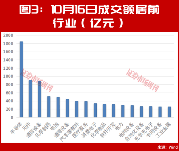 又砸入100个亿！下周，A股该稳了?